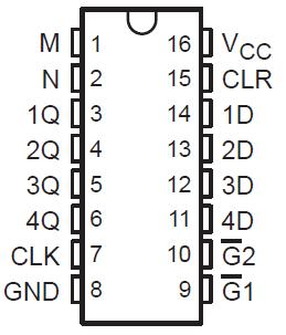 CI-74173: Quad