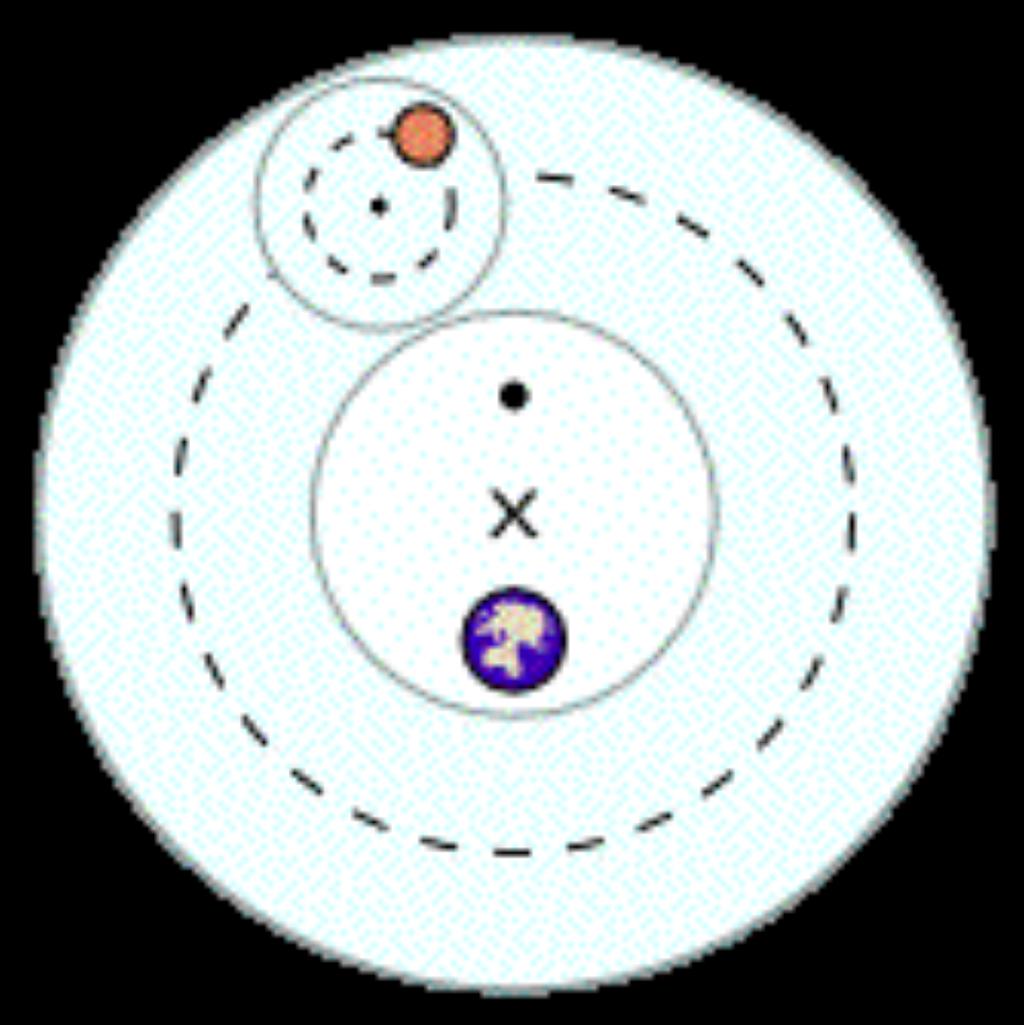 Problemas do Modelo Geocêntrico (notados por Ptolomeu) A velocidade dos planetas no céu é variável. O brilho dos planetas é variável.