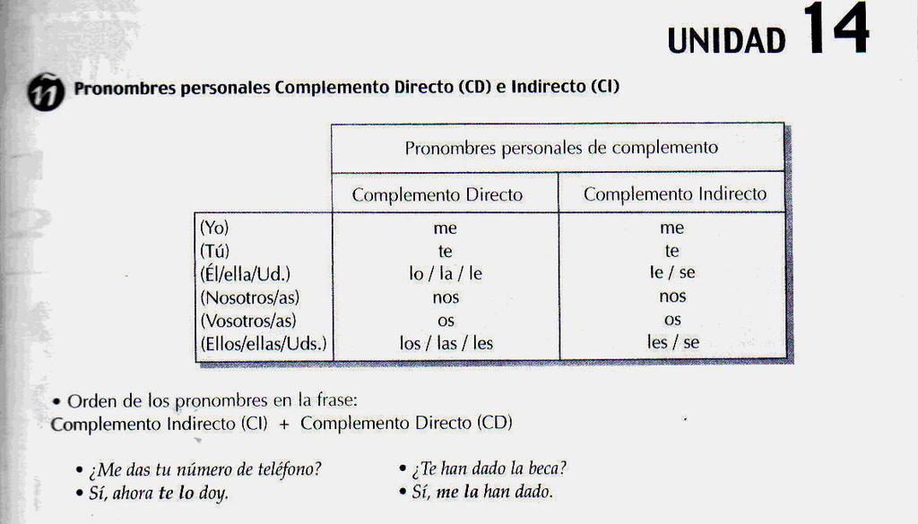 Desta forma se encerra a apresentação dos pronomes neste volume (01) do Nuevo Ven e