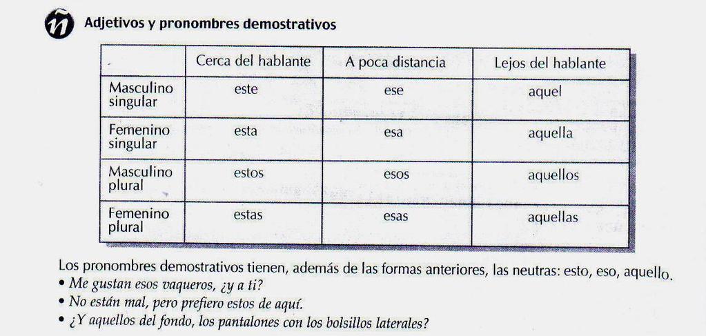 indefinidos, com um exercício para completar: Na unidade 12, (pág.