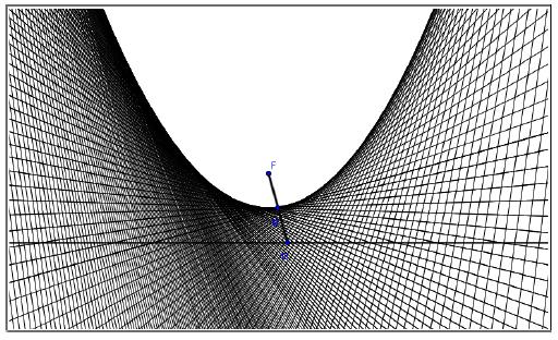 construída GeoGebra na Zona Gráfica do GeoGebra A construção das cônicas através da Zona Gráfica busca a partir de pontos determinados por retas tangentes, modelar as figuras.