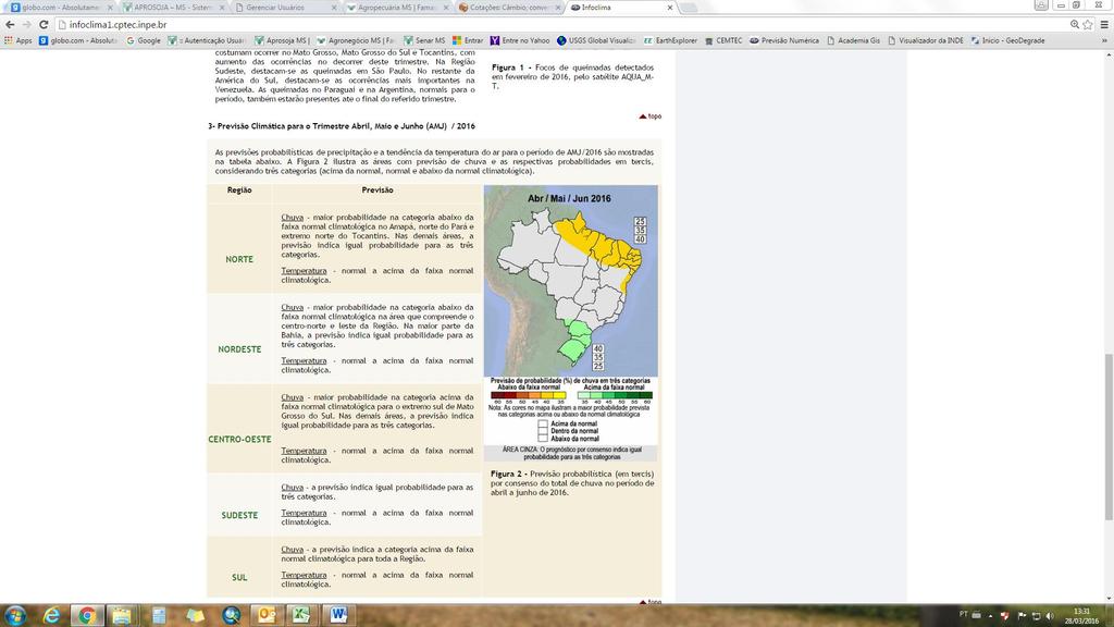 De acordo com o Prognóstico Climático para Abril, Maio e Junho (AMJ) de 2016 (figura 02), as chuvas para as regiões produtoras de Mato Grosso do Sul, devem permanecer entre as faixas de 100 a 500mm.