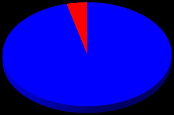 EXPORTAÇÕES DE ELETROELETRÔNICOS NO FATURAMENTO (2013)