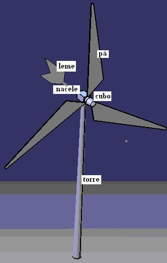 42 a velocidade de vento deve ser maior que 7m/s, preferencialmente com um fluxo laminar e constante.