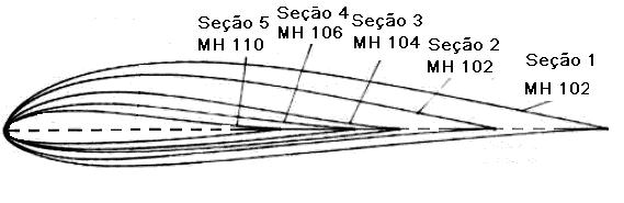 66 Figura 3.18: Centro das áreas de 1 a 5 em relação ao centro do rotor Cada seção de A1 a A5 possui um perfil característico (ver Figura 3.