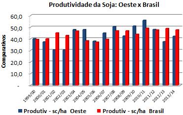 da Bahia é cultivada no