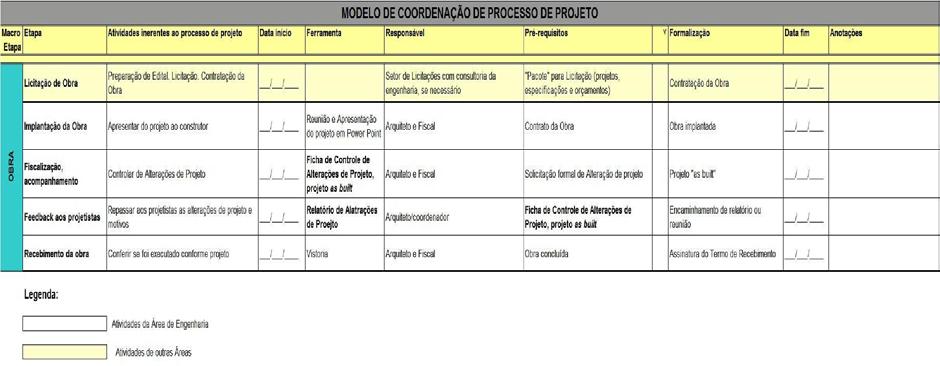 Figura 5: Modelo de Coordenação - Etapa 3 (pós-projetação) 3 CONSIDERAÇÕES FINAIS O processo de projeto de edificações em instituições públicas tem especificidades que o diferenciam dos processos