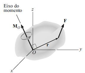 Formulação cartesiana Se estabelecermos os eixos coordenados x, y, z, então o vetor posição r e a força F podem ser expressos como