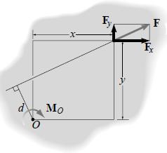 O princípio dos momentos Como F = F 1 + F 2, temos: M O = r F = r (F 1 + F 2 ) = r F 1 + r F 2 O princípio dos momentos afirma que o momento de uma força em