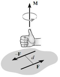 Formulação escalar O momento