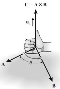 Produto vetorial O produto vetorial de dois vetores A e B produz o vetor C, que é escrito: C = A x B A intensidade de C é definida como o produto das intensidades de