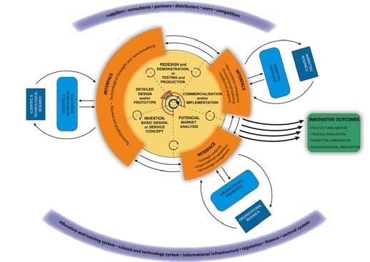 Deliverables da Iniciativa Proj.