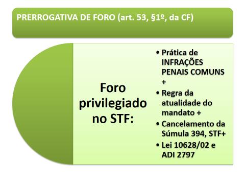 ESTUDO DE CASO: "Inquérito. Ação penal privada. Queixa-crime oferecida contra deputado federal e jornalista.