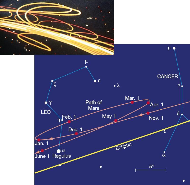 O UNIVERSO GEOCÊNTRICO Sol, Lua e estrelas possuem todos movimentos simples no céu.