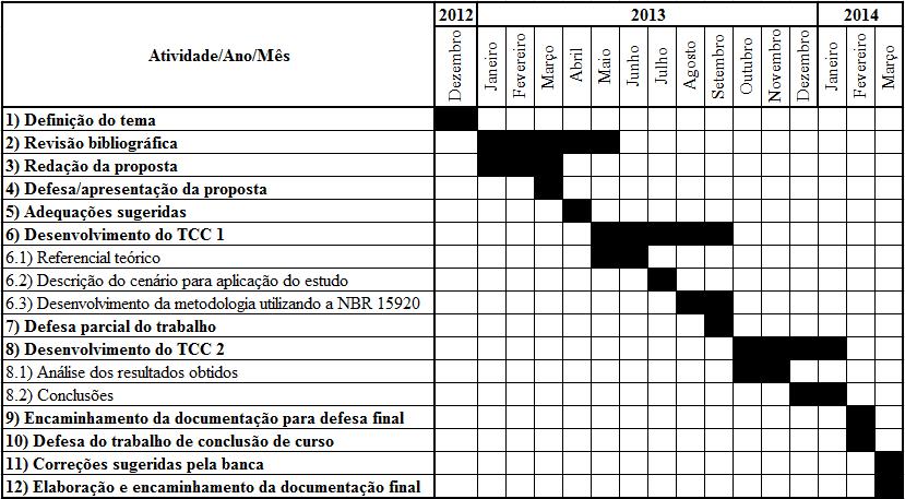 14 1.9 REFERÊNCIAS ASSOCIAÇÃO BRASILEIRA DE NORMAS TÉCNICAS. NBR 5410: Instalações elétricas de baixa tensão. Rio de Janeiro, 2004. BOYLESTAD, Robert L. Introdução à análise de circuitos. 10. ed.