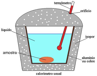 Calorímetro O calorímetro é uxlizado para descobrir o calor específico das substâncias Coloca-se uma amostra de massa e