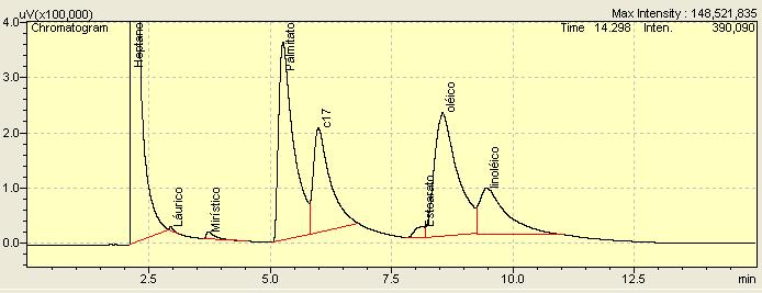 observar através do cromatograma Fig.