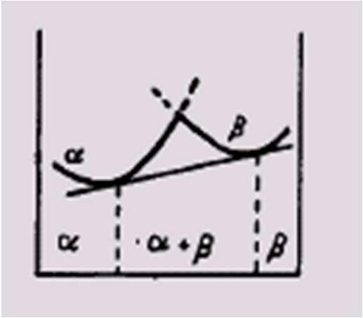 para uma mistura das fases α 1 (rica em A) e α 2 (rica em B) Pode ocorrer Miscibilidade