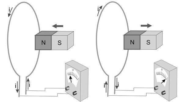 produz uma imagem virtual e invertida. B) A imagem produzida pela objetiva passa a funcionar como objeto, e sua luz, ao passar pela ocular, gera uma imagem direita, ampliada e real.