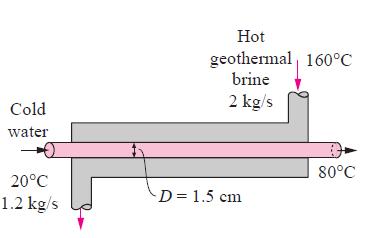 Exemplo 5 Um trocador de calor contracorrente de tubo duplo deve aquecer água de 20⁰C a 80⁰C a uma taxa de 1,2 kg/s.