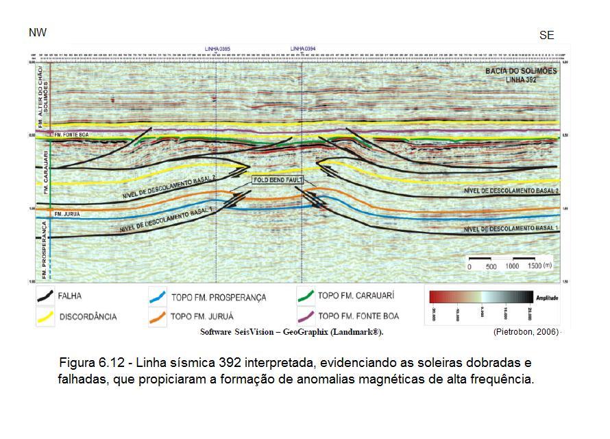 6.4 Evidências de neo-tectonismo Atividades neo-tectônicas (Mioceno ao Recente) na região amazônica têm sido relatadas por diversos pesquisadores, desde Sternberg (1950) até os mais recentes, como