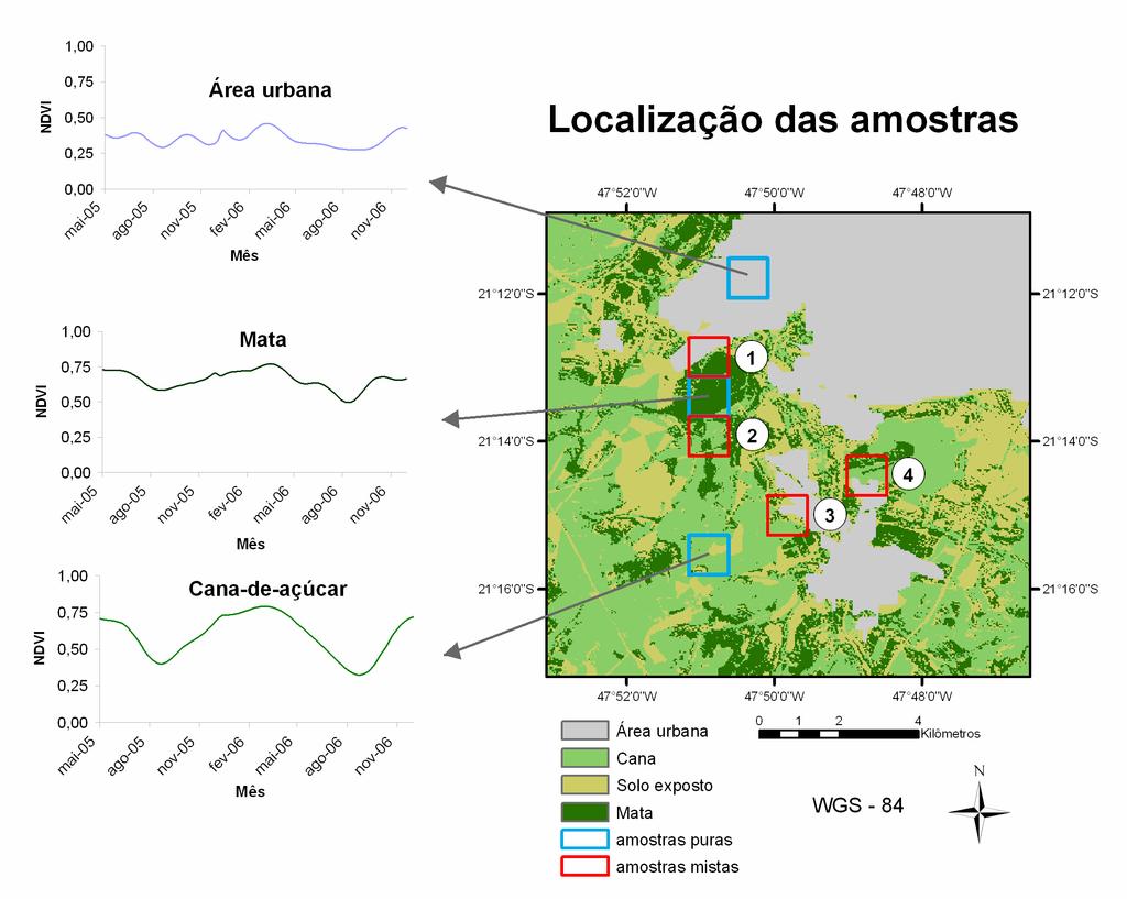Para o cálculo do UNDVI foram selecionadas amostras a partir da sobreposição de uma imagem do Spot Vegetation sobre o mapa de uso.
