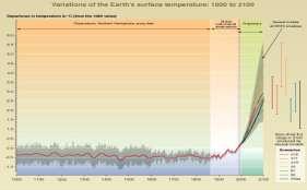 hexafluoreto de enxofre (SF 6 ) Aquecimento Global e Mudanças Climáticas O que é Aquecimento Global? Ao longo do século XX, a temperatura global aumentou em torno de 0,6ºC.