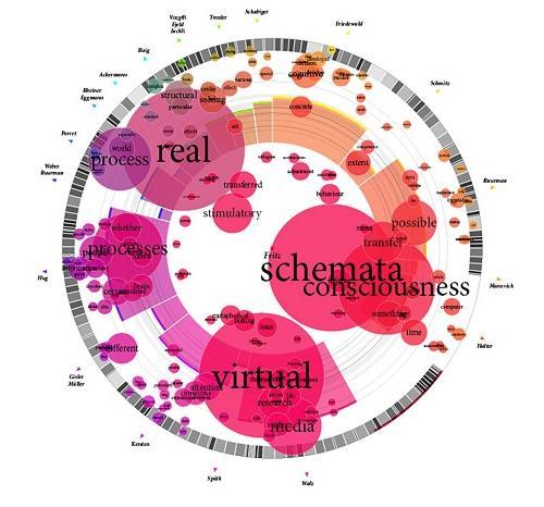 Áreas Relacionadas Na última década somou-se a esse contexto a área de Visualização de Dados, também chamada Visualização Computacional, que