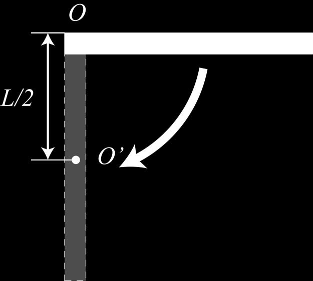 Exercíco 3 Uma barra unforme de comprmeno L e massa M pode grar lvremene aravés de um pno que esá localzado em uma de suas exremdades, como mosrado na fgura abaxo.