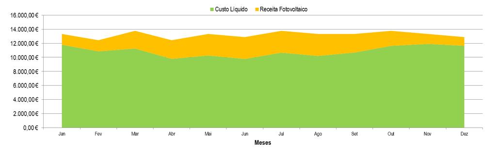 16 3. Caso de estudo Balanço energético Consumo