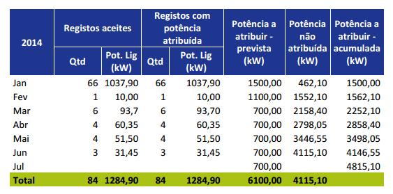 5 1. Miniprodução Escalão I [2013 Vs 2014] 2014 2013 Fonte: