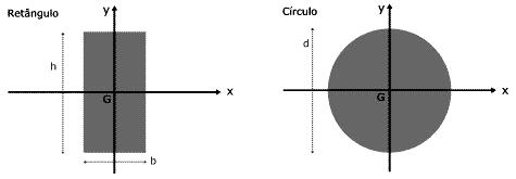 32 5. CENTRO DE GRAVIDADE O Centro de Gravidade (CG) é um ponto da peça que é considerado a localização central de massa.