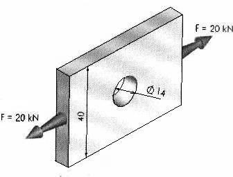 67 Calcular a tensão máxima produzida no entalhe representado pelo furo de diâmetro Ø = 14 mm, sendo a carga de tração P = 20 kn. (Perfil 40x15 mm).