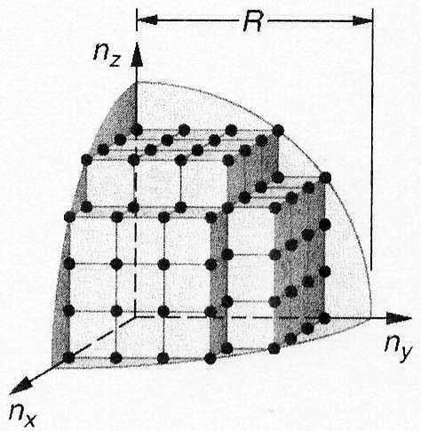 Densidade de estados Problema: N partículas (clássicas) confinadas em um volume V L.