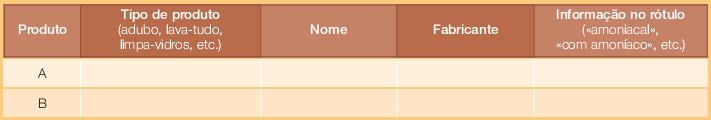 Fase laboratorial Seleccione dois produtos (lava-tudo, limpa-vidros ou adubo), um mencionando no rótulo a presença de azoto amoniacal e outro sem essa menção.