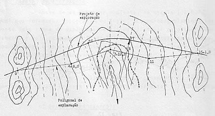 FASES DO ESTUDO DO TRAÇADO DE UMA ESTRADA Trabalhos envolvidos Exploração ou Projeto Consiste no levantamento topográfico de uma faixa do terreno(diretriz), dentro da qual seja possível projetar o