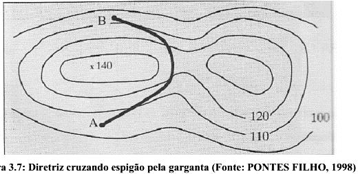 DESENVOLVIMENTO DE TRAÇADOS Exemplos de traçados Quando o eixo da estrada tiver que cruzar um espigão, deve fazê-lo nos seus pontos