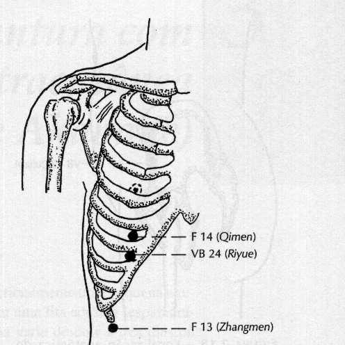 33 Fig 3.5 Localização anatômica dos acupontos. INADA, T. Técnicas simples que completam a acupuntura e a moxabustão,2003. Acuponto Vb29 (Juliao) (Figura 3.