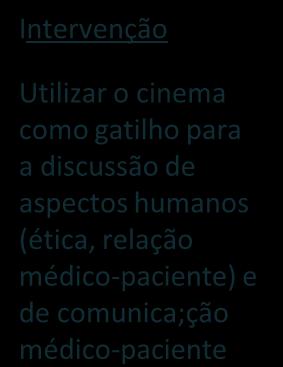 Projeto: Cinemeducação como