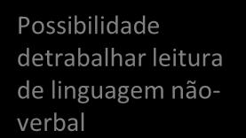 habilidades de comunicação EXEMPLO