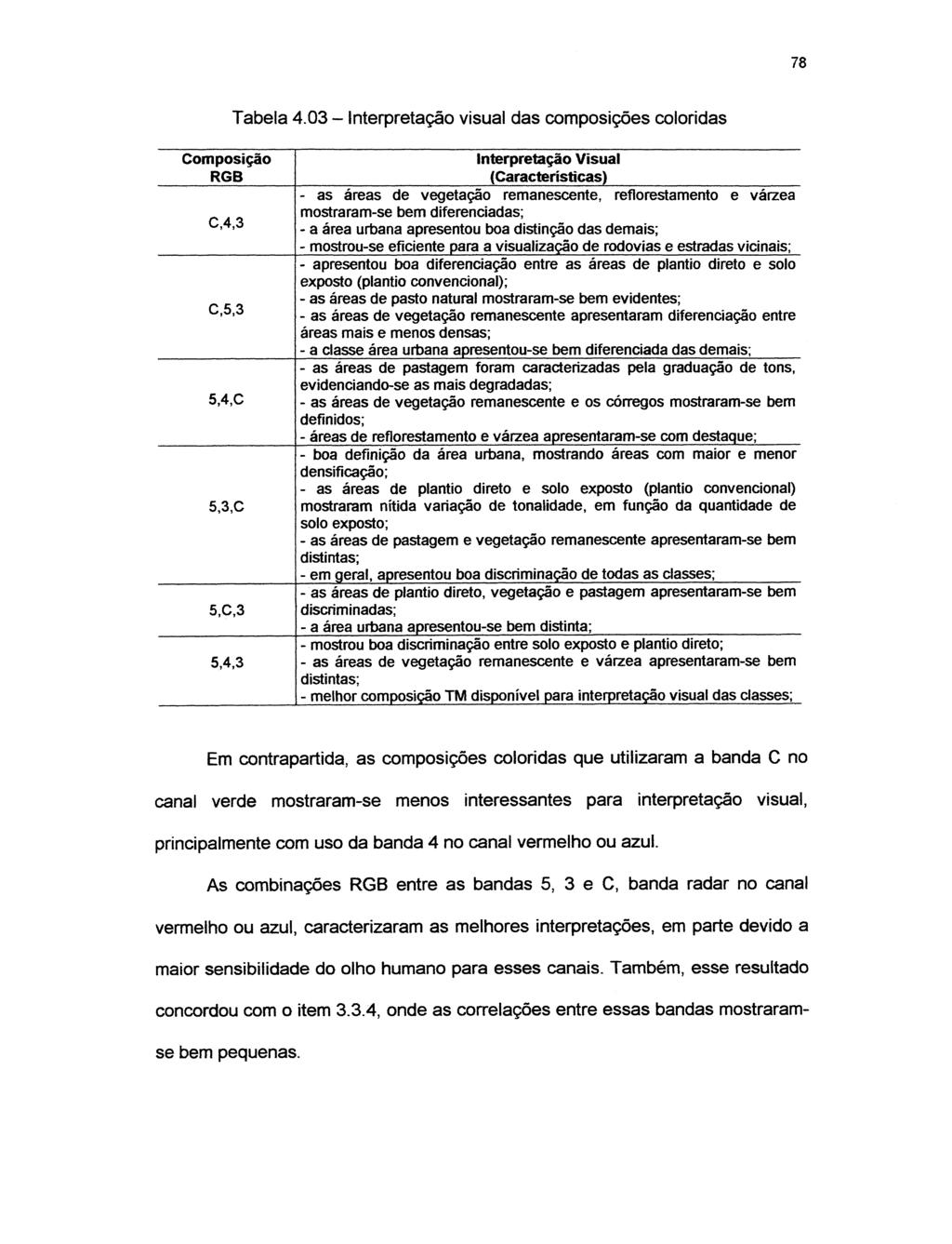 78 Tabela 4.03 - Interpretação visual das composições coloridas Composição RGB C,4,3 C.