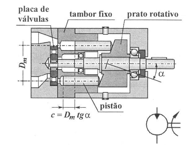 Bomba de pistão