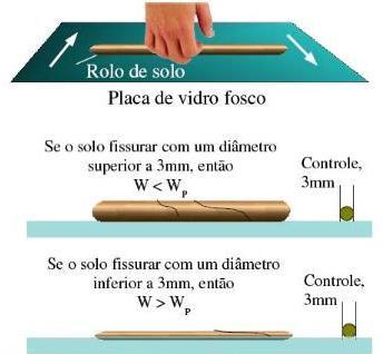 Índices de consistência (Limites de