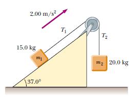 Problema 2. Dois blocos são conectados por um fio inextensível e de massa desprezível passando sobre uma roldana de raio r = 0,250 m e momento de inércia I, como mostrado na figura.