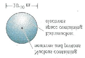 1.3. Ligações Químicas em Moléculas rgânicas (Bibliografia principal: Brown, 2nd) 1.3.1. Estrutura Eletrônica dos Átomos 1.3.2. A Regra do cteto 1.3.3. Ligações Iônicas 1.3.4. Ligações ovalentes 1.3.5.
