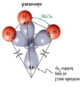 Exemplo 2 Amônia: rbitais íbridos sp 3 rbitais sp 2 : rbitais íbridos