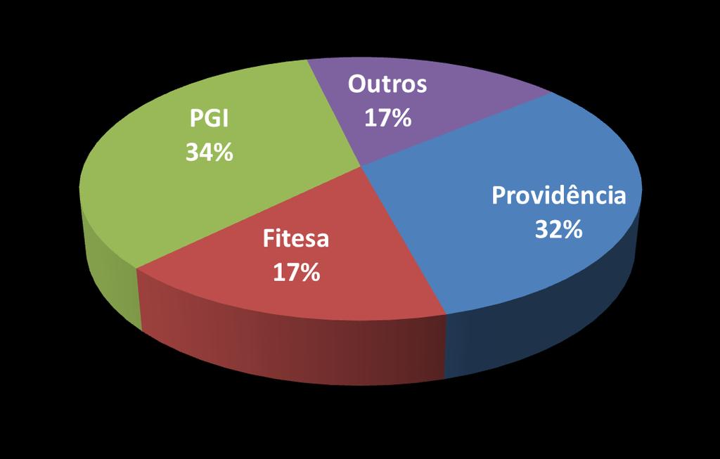 Market Share & Mercado de Fraldas Market Share América Latina,