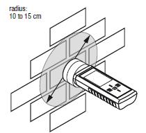 Fig. 31 - Raio de atuação de um equipamento baseado na técnica micro-ondas aplicado somente num material (tijolo se estar em contacto com a argamassa) (TROTEC) 3.6.5.