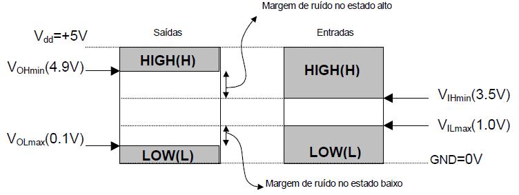 Valores