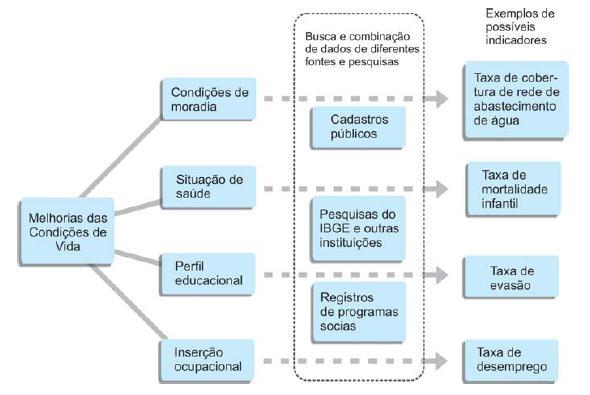 Representação da